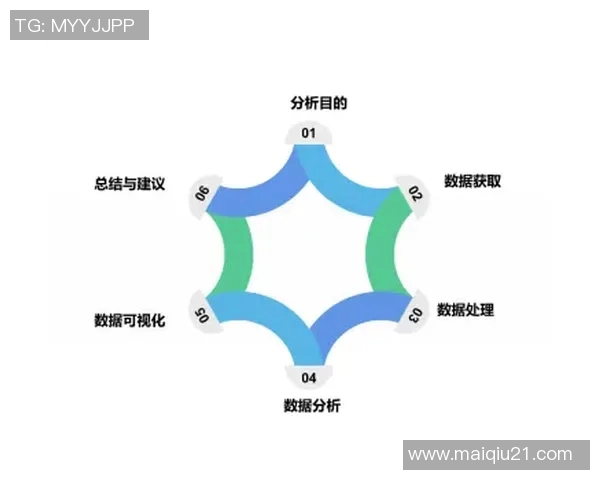 上海足球队心理素质表现的数据分析与提升策略研究